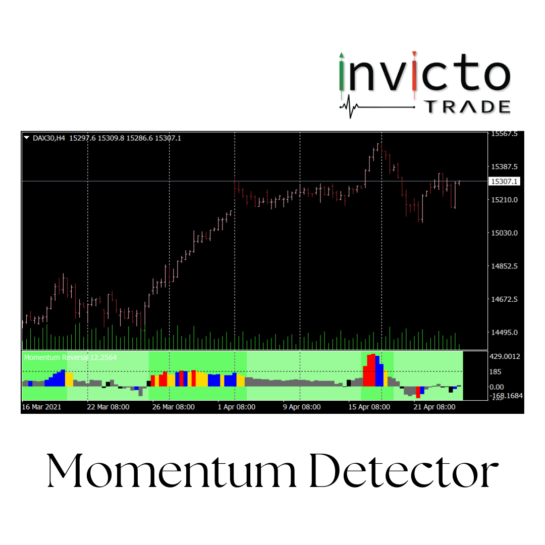 Momentum Detector