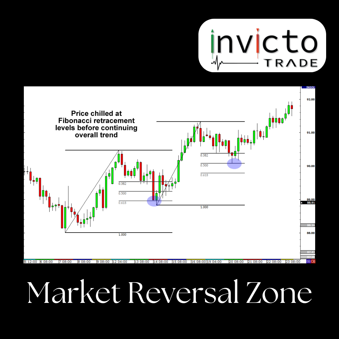 Market Reversal Zone