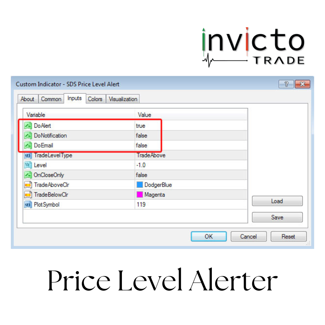 Price Level Alerter