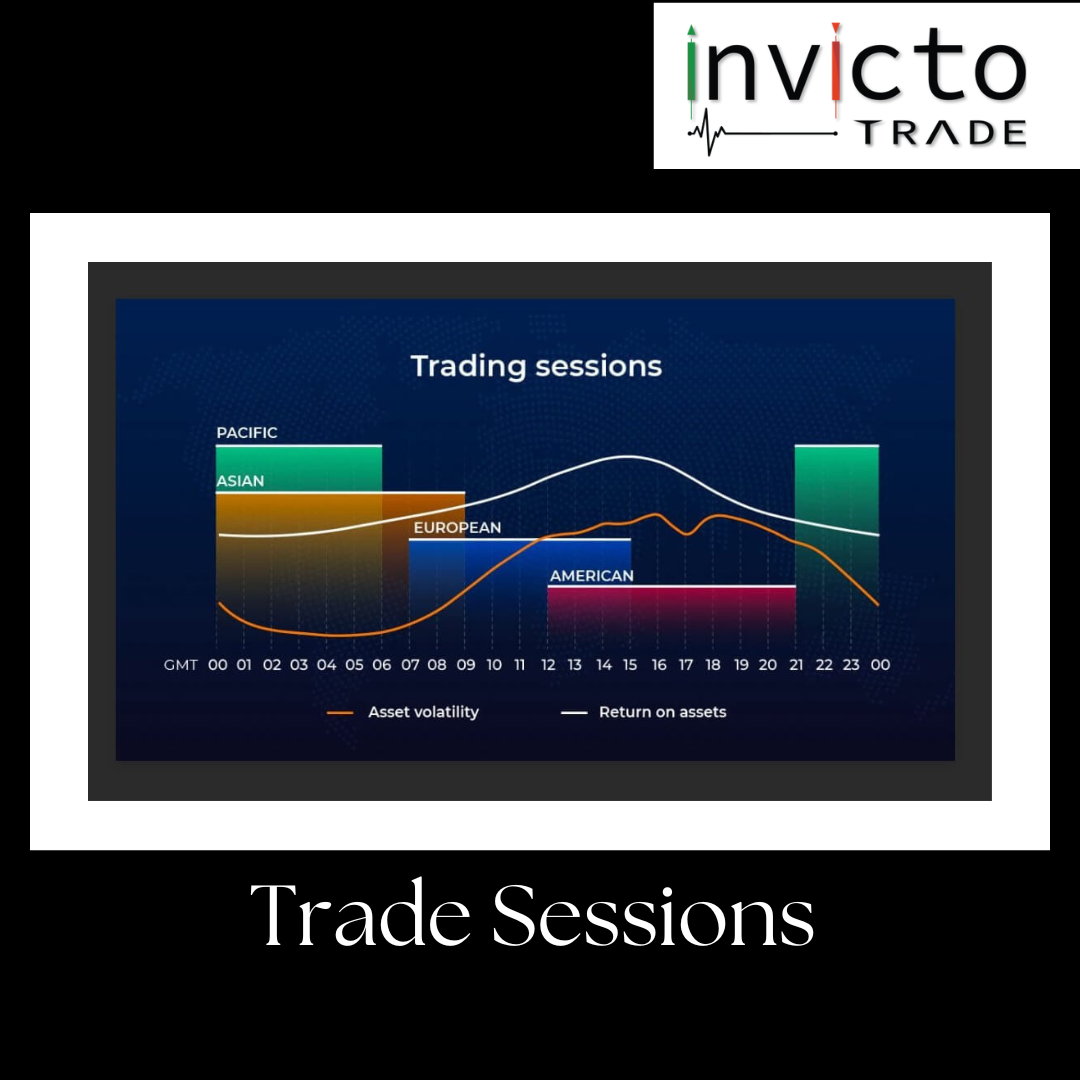 Trade Sessions